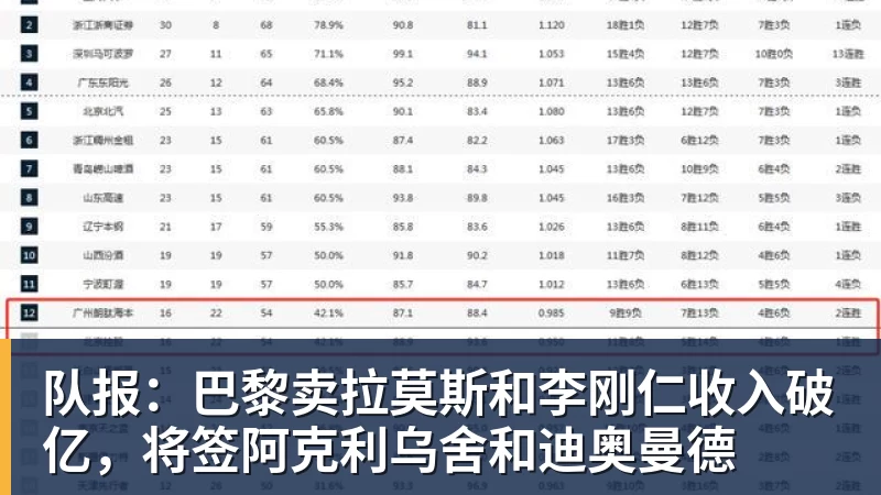 米兰体育队报：巴黎卖拉莫斯和李刚仁收入破亿，将签阿克利乌舍和迪奥曼德