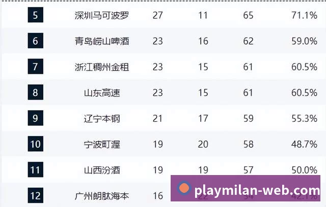 实时数据中心